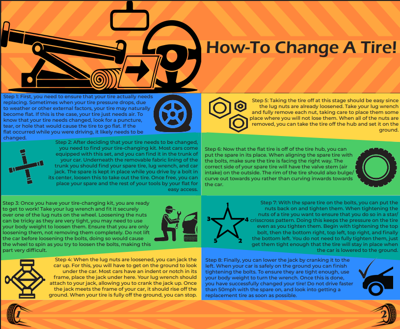 How-To Change Your Tire Pamphlet Page 2